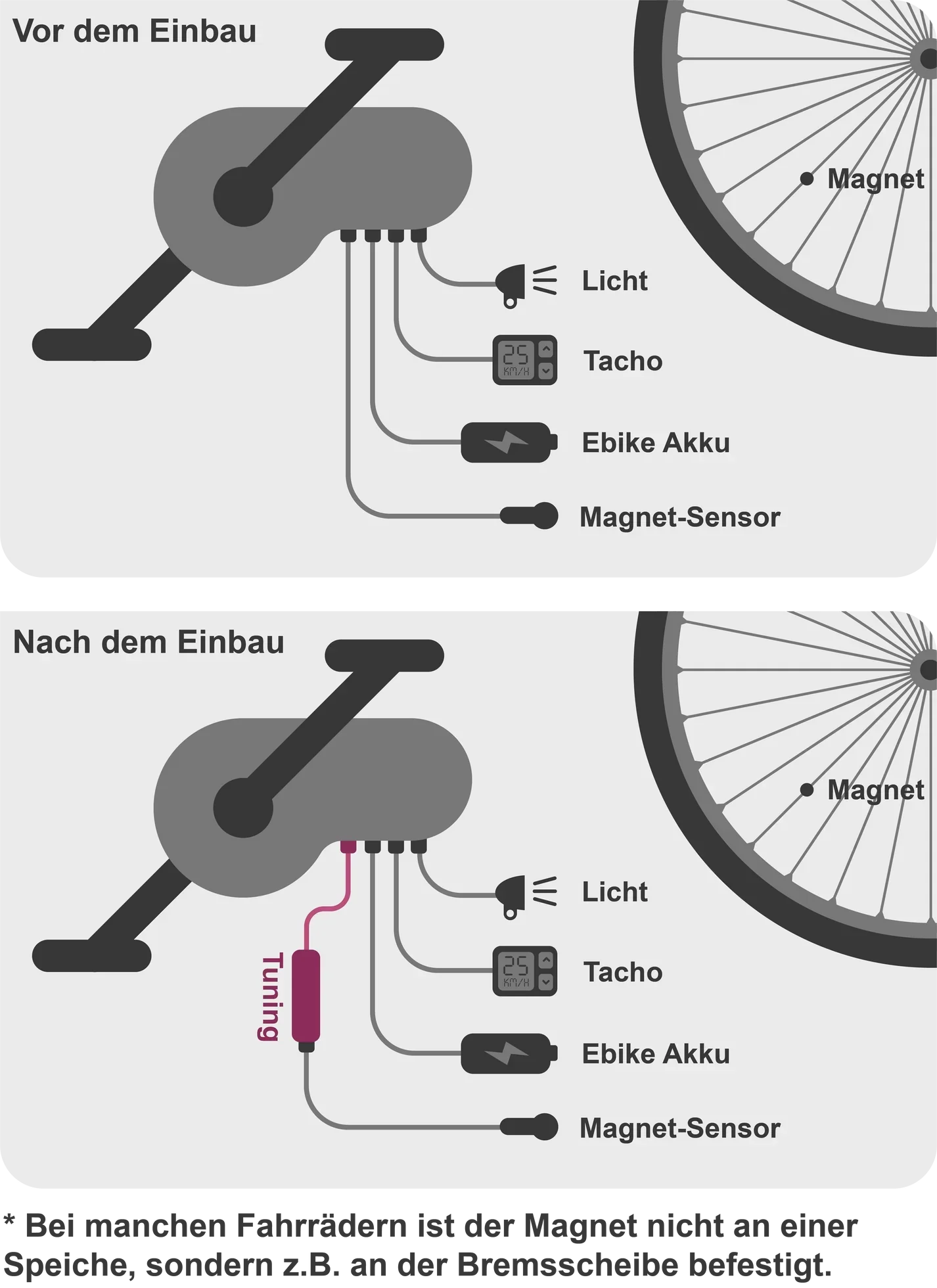 Giant & Yamaha Tuning –  YoloBox 50 km/h